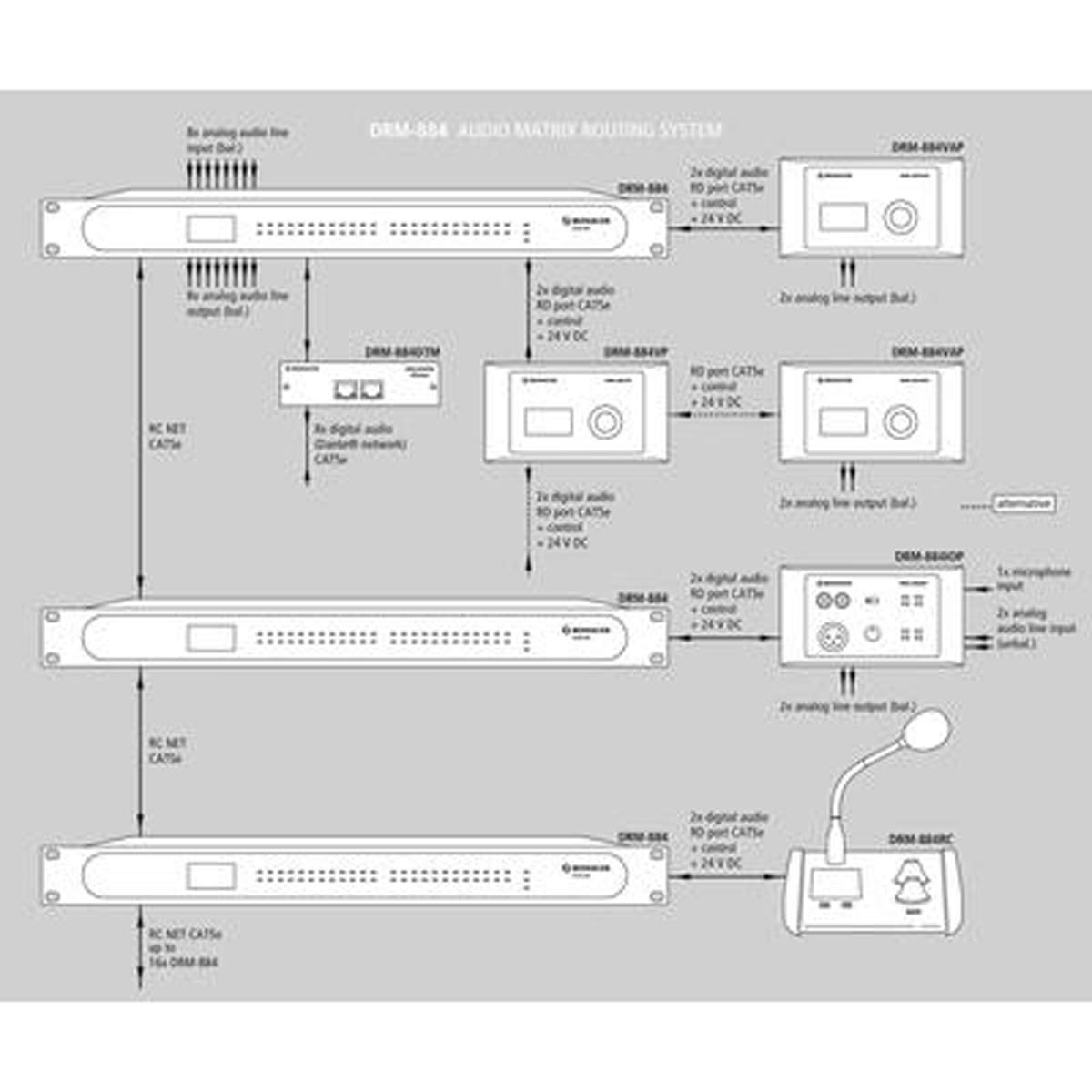 MONACOR DRM-884 Audio-Matrix-Router