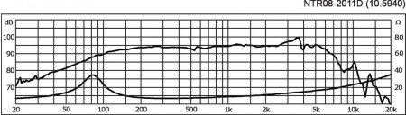 MONACOR NTR8-2011D PA-Tiefmitteltöner, 200 W, 8 Ω