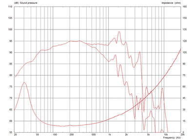 MONACOR CF18VJD/8 PA-Basslautsprecher