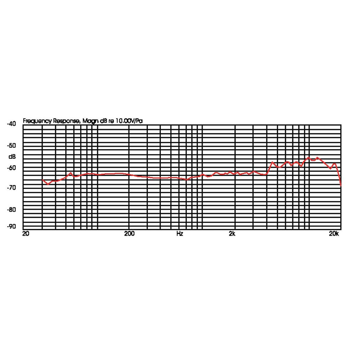 MONACOR CX-608 Elektret-Instrumentenmikrofon