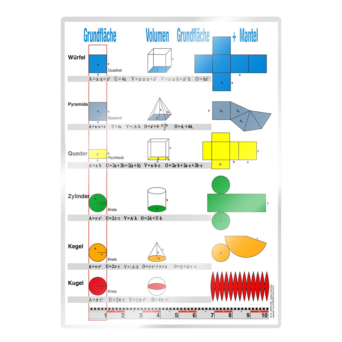 Wissner Übersichtsblatt Einheiten DIN A4, doppelseitig, laminiert 