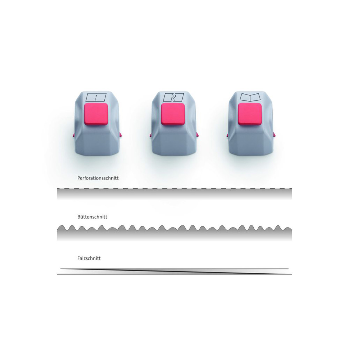 Dahle Creativ-Set 981, 3 Schneideköpfe für Modell 508, 3.Generation 