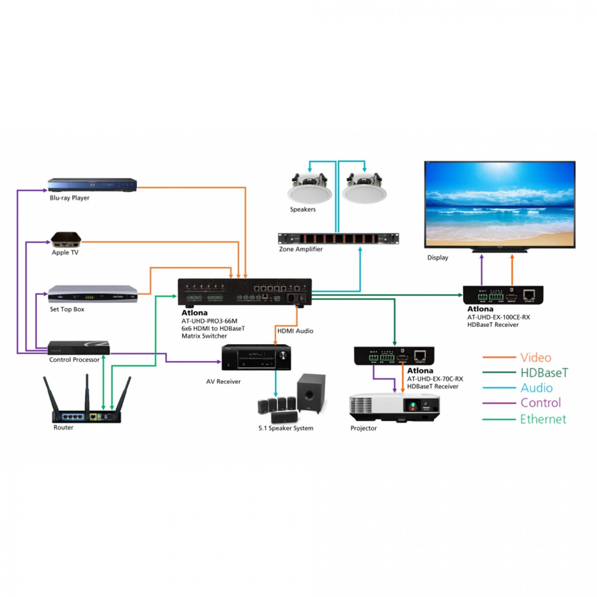 Atlona AT-UHD-EX-100CE-RX HDBaseT Receiver, max.100m