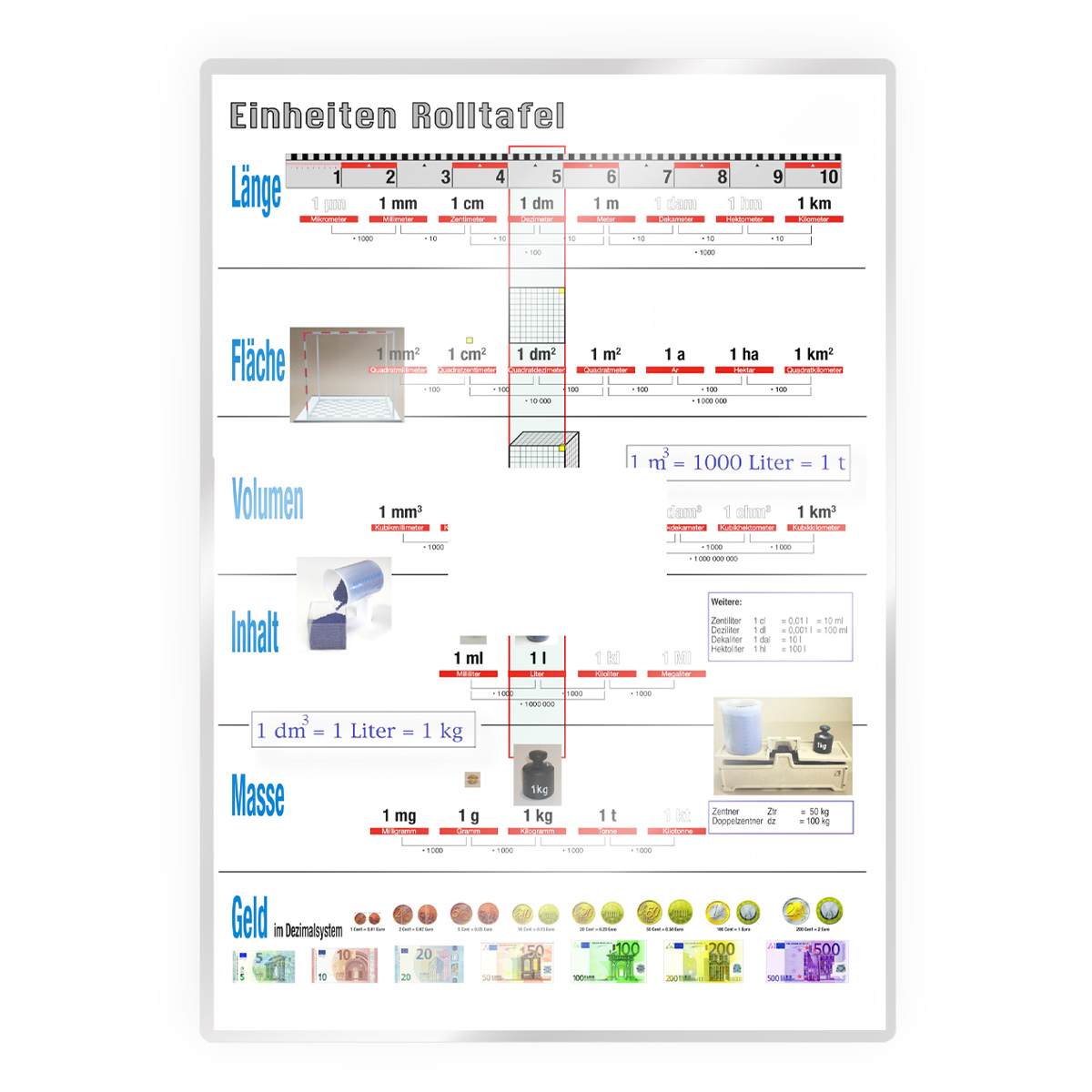 Wissner Übersichtsblatt Einheiten DIN A4, doppelseitig, laminiert 