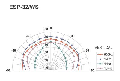 MONACOR ESP-32/WS ELA-Hi-Fi-Wand- und Deckenlautsprecher