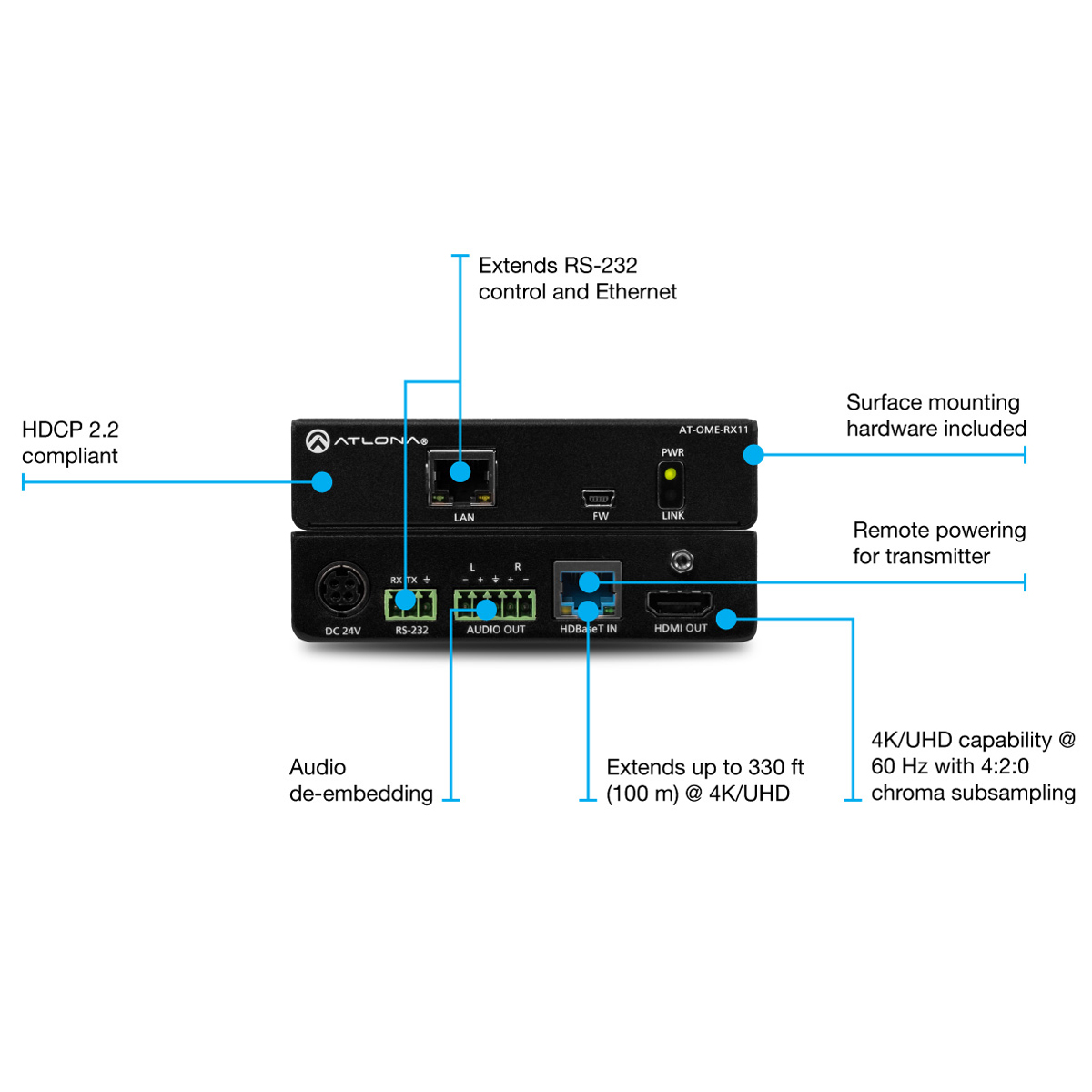 Atlona AT-OME-RX11 HDBaseT Receiver 