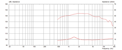 MONACOR CDX1-1745/8 PA-Horntreiber