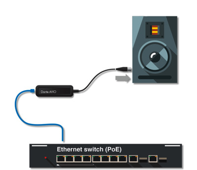 AUDINATE ADP-DAO-0X1 Dante®-AVIO-Analog-Output-Adapter