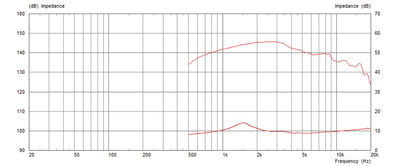 MONACOR CDX1-1731/8 PA-Horntreiber
